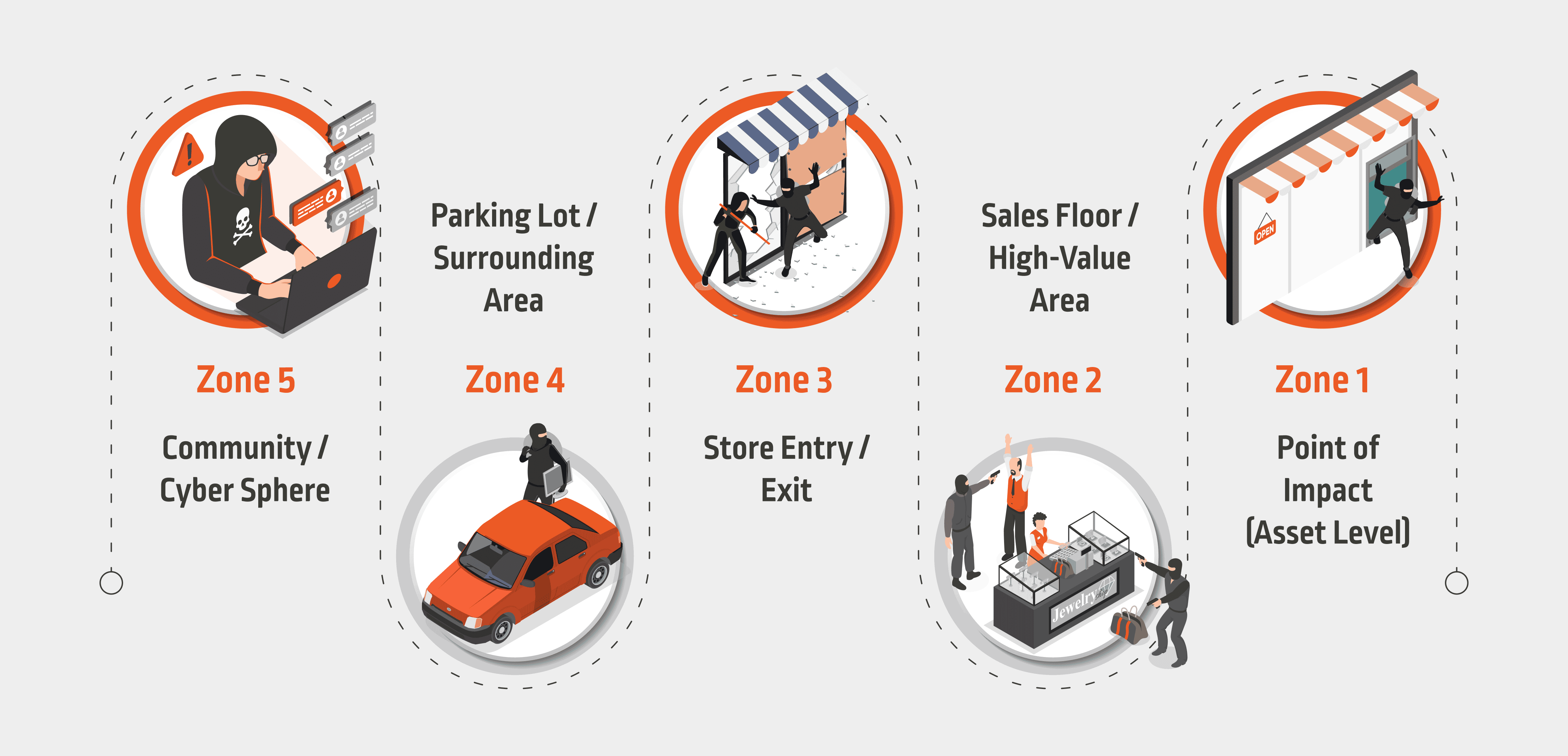 Scenario Snapshot Infographics